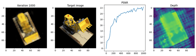 NeRF Iteration 1000 Input Image